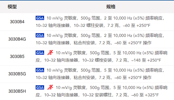 什么是加速度傳感器？都有哪些生產(chǎn)廠家？(圖2)